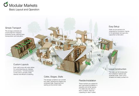 Redesign Your Farmers' Market Winners - Design - GOOD