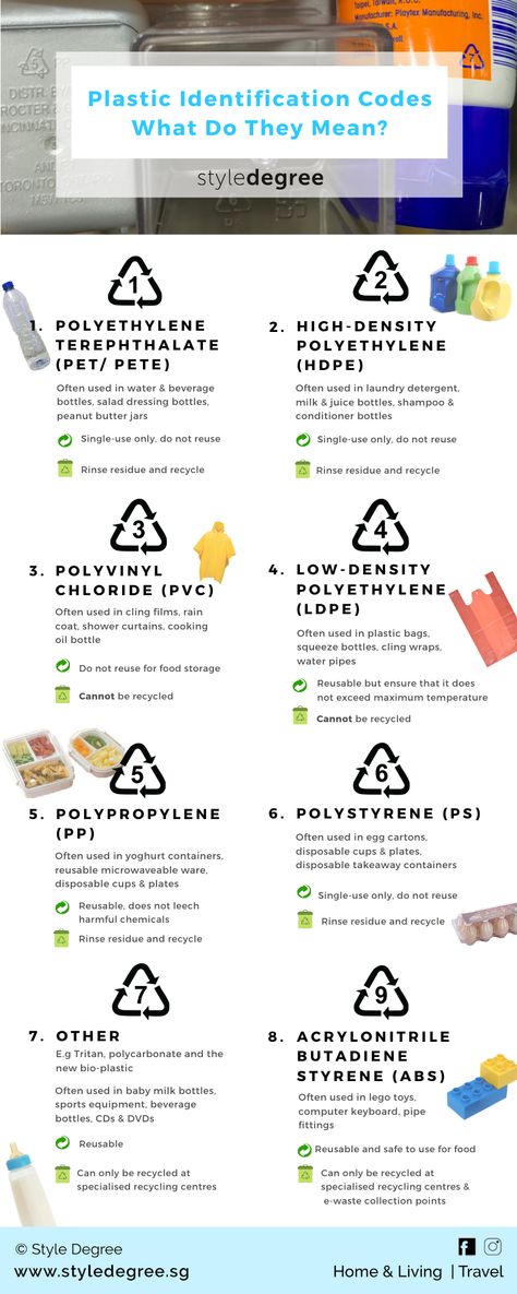 Known as the Plastic/Resin Identification Codes (PIC), each number represents a type of plastic polymer group and it’s intended to facilitate the sorting of plastics for recycling. Learn which plastics can be reused and recyled with our handy infographic! Plastic Resin Identification Codes, Plastic Number Meaning, Plastic Recycling Poster, Plastic Infographic, Plastic Recycling Ideas, Layout Editoriale, Recycling Infographic, Environmental Activities, Plastic Recycle