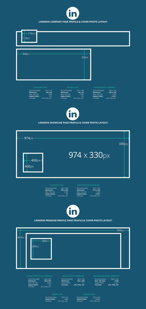 LinkedIn image dimensions Linkedin Banner Images, Linkedin Image, Linkedin Business, Linkedin Background, Social Media Sizes, Linkedin Banner, Linkedin Tips, Banner Size, Facebook Templates