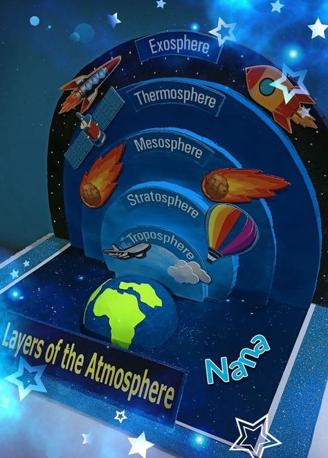 Geography Exhibition Ideas, Still Models For Science Exhibition, Geography Project Ideas, Science Exhibition Ideas, Human Body Science Projects, Science Project Models, Science Exhibition Projects, Behavior Tips, Presentation Ideas For School