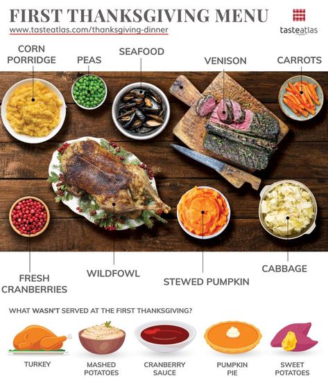 Flight Checklist, Wampanoag Indians, Sweet Potato Sauce, Dinner 2023, Outdoor Camping Kitchen, Harvest Celebration, Pumpkin Cranberry, American Holidays, The Pilgrims