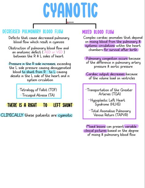 Acyanotic Heart Defects, Cyanotic Vs Acyanotic Heart Defects, Cyanotic Heart Defects, Pediatric Cardiac Nursing Congenital Heart Defect, Congenital Heart Defect Nursing, Pediatric Cardiac Nursing, Pediatric Heart Defects Nursing, Peds Cardiac Nursing, Pediatric Nursing Study Guide