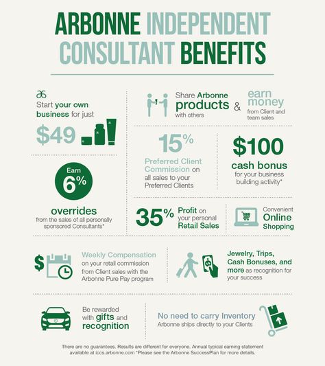 Interested? I’ve recently started my business with Arbonne and need some people on my team! Do you know people? Do you want to spread positivity? Email me at annahlese@gmail.com Arbonne Business Opportunity, Arbonne Party, Arbonne Marketing, Arbonne Consultant, Arbonne Business, Vegan Nutrition, Top Skin Care Products, Integrative Medicine, Independent Consultant