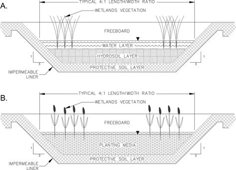 constructed wetland detail section Constructed Wetland, Architectural Renders, Construction Drawing, Living Pool, Stormwater Management, Leisure Pools, Pool Care, Swimming Pond, Solid Waste