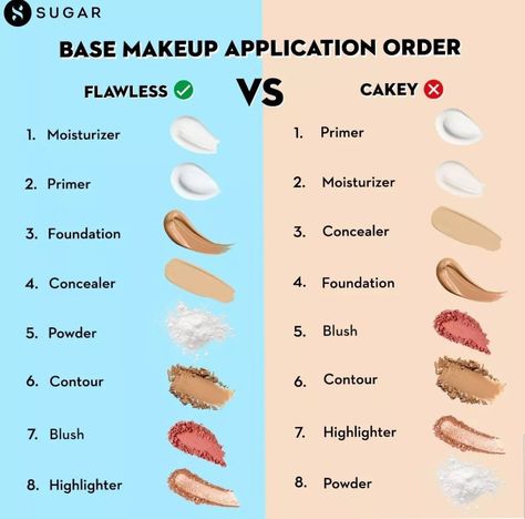 Makeup Application Order, Makeup Brush Uses, Makeup Order, Best Makeup Tips, Makeup Artist Tips, Brown Skin Makeup, Face Makeup Tips, Face Makeup Tutorial, Double Tape