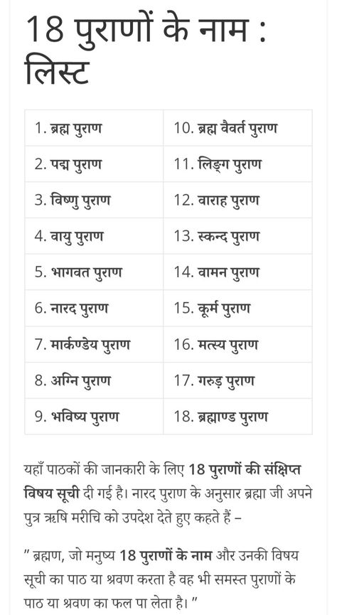 Sunderkand Path In Hindi, Krishna Names List, Kewda Flower, Sanatan Dharam Quotes, K Name, वेद पुराण, Ancient Wisdom Quotes, Sanatan Dharm, Mantra For Good Health