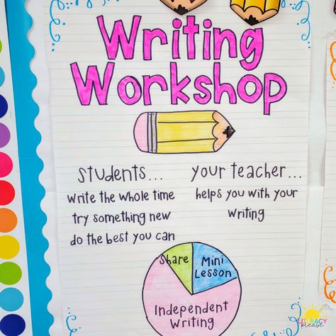 Independent Reading Anchor Chart, Writers Workshop Anchor Charts, Writing Workshop Anchor Charts, Diy Fountain, Teacher Clothes, Writer's Workshop, New Teacher, Independent Reading, Workshop Ideas