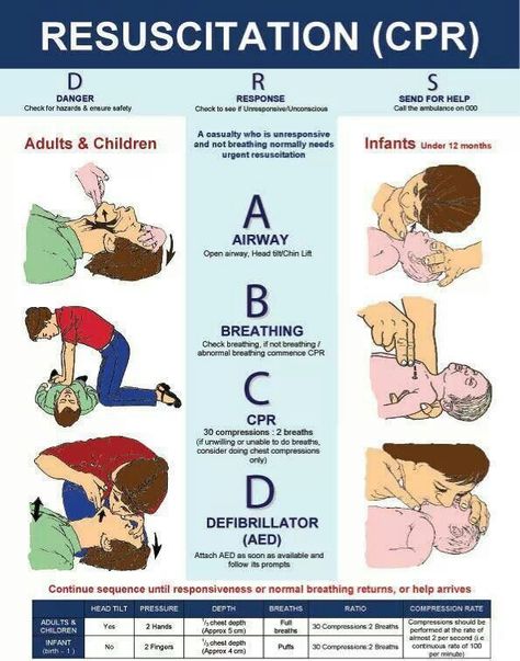 CPR Cpr Instructions, How To Perform Cpr, Learn Cpr, Infant Cpr, First Aid Cpr, Cardiopulmonary Resuscitation, First Aid Tips, Cpr Training, Emergency First Aid