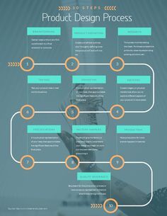 Work Process Infographic, Work Process Design, Process Chart Design, Product Design Template, Project Timeline Design, Process Infographic Design, Workflow Infographic, Company Infographic, Process Graphic