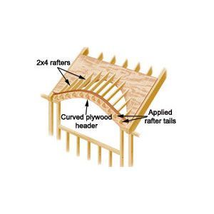 Adding an Eyebrow to Your Roof - This Old House Eyebrow Roof, Eyebrow Window, Second Floor Addition, Dormer Roof, Porch Supports, Window Manufacturers, Unique Window, Shed Dormer, Simple Shed