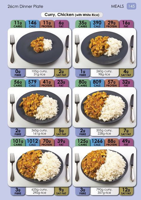 Food With Calorie Counts, Calories In Food Chart, Food With Calories, Food Calories List, Food Calorie Chart, Calories In Vegetables, Calorie Chart, Protein Meats, Blood Sugar Diet