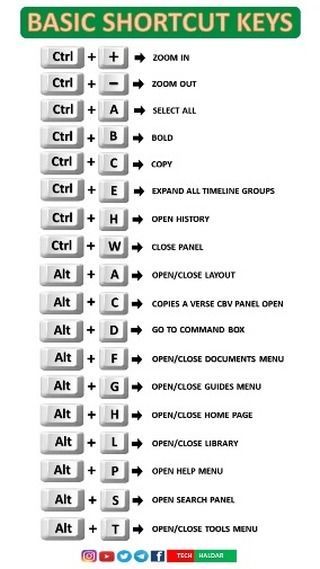 Computer Keyboard Shortcuts, Computer Course, Computer Notes, Computer Shortcut Keys, Excel For Beginners, Basic Computer Programming, Computer Lessons, Learn Computer Science, Microsoft Excel Tutorial