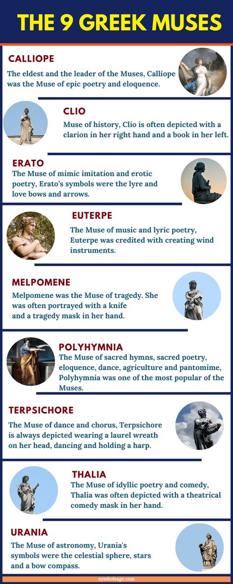 The Muses were credited with inspiring some of the greatest art, poetry and music created by mortal men and women throughout history. As minor goddesses of the Greek pantheon, they hardly ever featured in their own myths individually. Greek Deities Gods And Goddesses, Greek Muses, The Nine Muses, Greek Mythology Stories, God Zeus, Greek Goddess Art, Greek Pantheon, The Muses, World Mythology