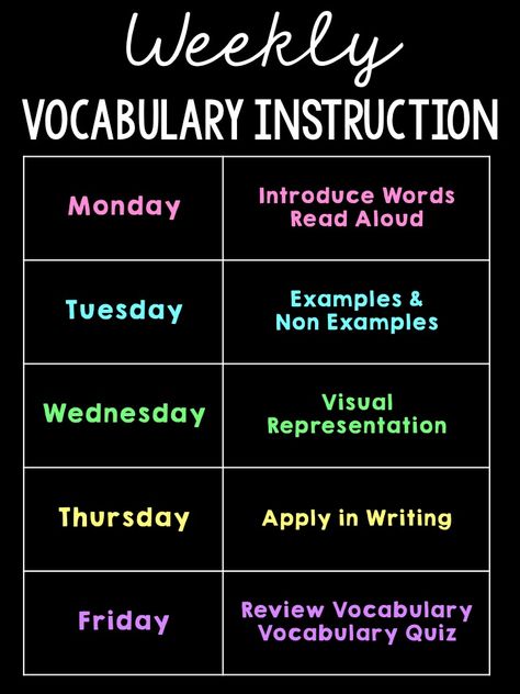 Learning Vocabulary Strategies, Weekly Vocabulary Routine, Vocabulary Instructional Strategies, 1st Grade Vocabulary Activities, Hmh Into Reading 5th Grade, Hmh Into Reading 4th Grade, Academic Vocabulary Activities, 1st Grade Vocabulary, Vocabulary Strategies