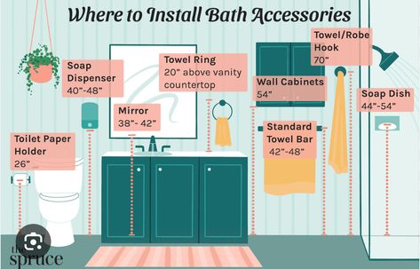 Hand Towel Placement, Bathroom Hardware Placement, Bathroom Towel Bar Placement, Towel Bar Placement, Towel Bars In Bathroom, Towel Bar Height, Hand Towel Hook, Bath Towel Hooks, Towel Bar Bathroom