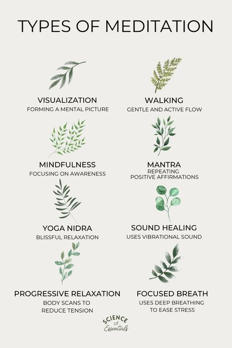 Meditation Types, Mbsr Mindfulness, Meditation Words, Different Types Of Meditation, Benefits Of Meditation, Meditation Tips, Types Of Meditation, Spiritual Yoga, Healing Yoga