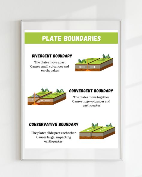 Excited to share the latest addition to my #etsy shop: Plate Boundaries Poster, Plate Tectonics, Geology Printable,Earth Science Poster, Classroom Poster, DIGITAL DOWNLOAD https://etsy.me/46FaOc4 #plateboundaries #platetectonics #geologyposter #geographyposter #digitaldownload #classroomposter #scienceposter #homeschoolposter #montessoriposter Earth Science Poster, Divergent Boundary, Science Materials, Homeschool Materials, Plate Boundaries, Poster Classroom, Tectonic Plates, 8th Grade Science, Educational Poster