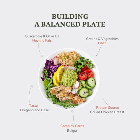 Building a balanced plate is the foundation of a healthy lifestyle! 🍽️💪 Fill it with colorful veggies, lean proteins, whole grains, and healthy fats for a meal that nourishes both body and soul. Here's to fueling our bodies right and savoring every bite! 🌱😋 #BalancedPlate #HealthyEating #NourishFromWithin Balanced Plate, Colorful Veggies, Whole Grains, Lean Protein, A Healthy Lifestyle, Body And Soul, Living Well, Healthy Fats, Our Body