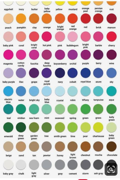 Names Of Colors, Color In Interior Design, W Names, Color Names Chart, Colour Shade Card, Color Mixing Chart Acrylic, Mixing Paint Colors, Pantone Color Chart, Color Knowledge