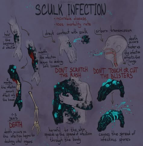 Sculk Infection, Minecraft Sculk, Fictional Disease Art, Minecraft Drawings, Výtvarné Reference, Writing Inspiration Prompts, Minecraft Art, Concept Art Drawing, Character Inspo