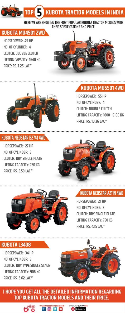 We have shown the top 5 #Kubota #Tractor #Models of #Infographic. Farming Technology, Kubota Tractor, Tractor Price, Tractor Accessories, Kubota Tractors, Green Acres, Industrial Machinery, Hacking Computer, Farm Tractor