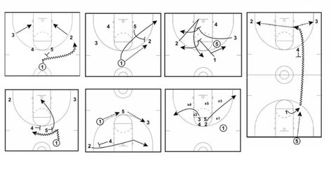 Basketball Plays - Man to Man Offense, Zone Offense, Inbounds & More Half Court Basketball, Basketball Offense, Basketball Practice Plans, Basketball Training Drills, Court Basketball, Basketball Practice, Basketball Plays, Human Geography, Basketball Drills