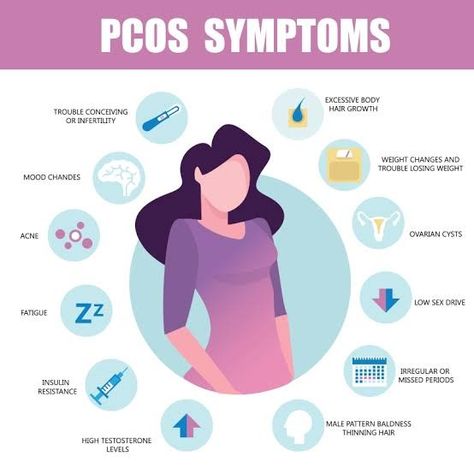 Signs and symptoms of PCOS vary. PCOS signs and symptoms are typically more severe if you're obese. They often develop around the time of the first menstrual period during puberty, & sometimes PCOS develops later High Testosterone, Polycystic Ovarian Syndrome, Menstrual Period, Feminine Health, Weight Changes, Male Pattern Baldness, Testosterone Levels, Hormone Health, Insulin Resistance