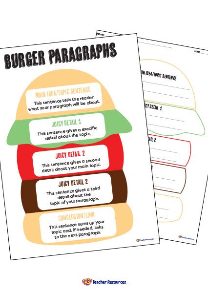 Writing Posters, Posters Classroom, 2nd Grade Writing, Topic Sentences, Writing Rubric, 4th Grade Writing, Paragraph Writing, Student Goals, Persuasive Writing