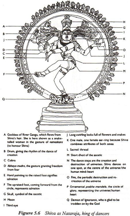 Symbolism of Shiva Nataraja. | <3 | Pinterest | Nataraja, Shiva ... Shiva Dance, Nataraja Shiva, Shiva Nataraja, Indian Classical Dancer, Arte Yoga, Dancing Shiva, Indian Temple Architecture, Yoga Studio Design, Indian History Facts