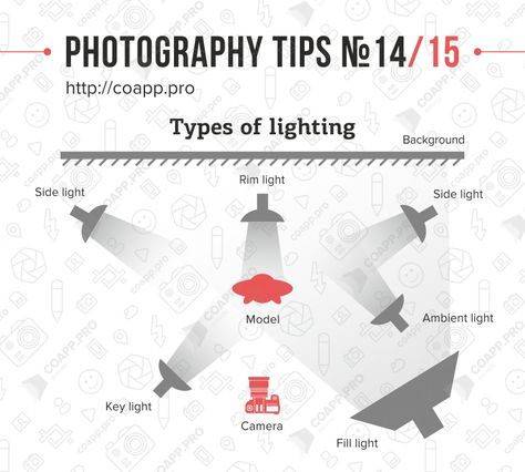 Flash Photography Tips, Photography Lighting Setup, Photography Cheat Sheets, Photo Techniques, Lighting Techniques, Portrait Lighting, Studio Photography Lighting, Photography Basics, Foto Tips