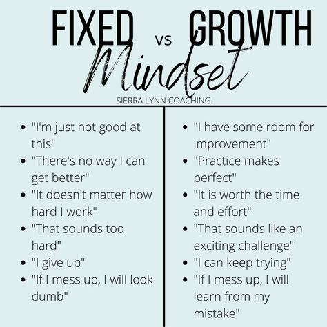 Developing a Healthy Relationship Mindset Relationship Mindset, Mindset Reset, Carol Dweck, Content Inspiration, Think Positive Thoughts, People Can Change, Fixed Mindset, A Healthy Relationship, Spiritual Health