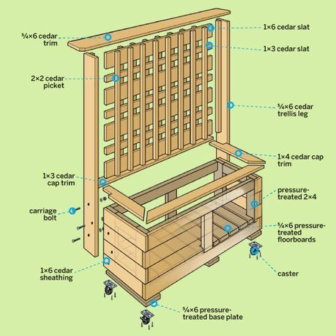 Use cedar and stock lumber to spruce up—and shield—your backyard Cedar Trellis, Privacy Planter, Deck Privacy, Balcony Privacy, Fence Planters, Patio Privacy, Privacy Landscaping, Backyard Small, Garden Privacy