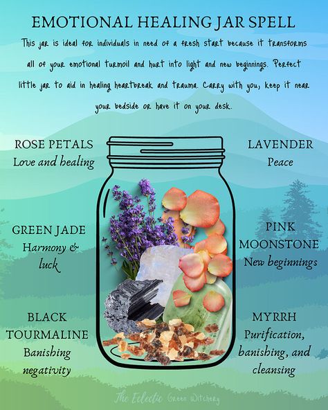 Witch Spell Recipes, Mental Clarity Spell Jar, Types Of Spell Jars, Forgiveness Spell Jar, Inner Peace Spell Jar, Healing Jar Spell, Letting Go Spell Jar, Healing Spell Jar For Others, Birthday Spell Jar