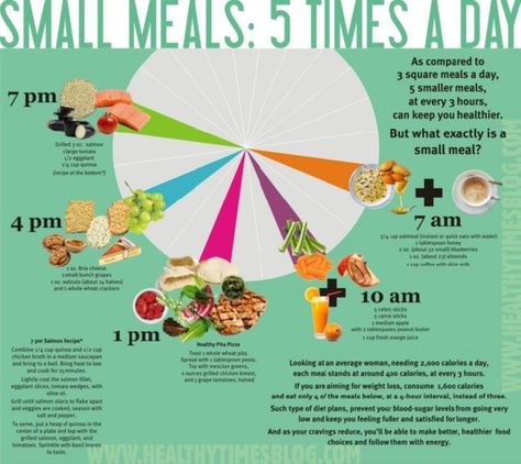 plan out your meals!! Grazing works for me.. Exercise Hacks, Ab Workout, Small Meals, Health Blog, Flat Belly, Burn Fat, Diet Tips, Fitness Diet, Healthy Tips