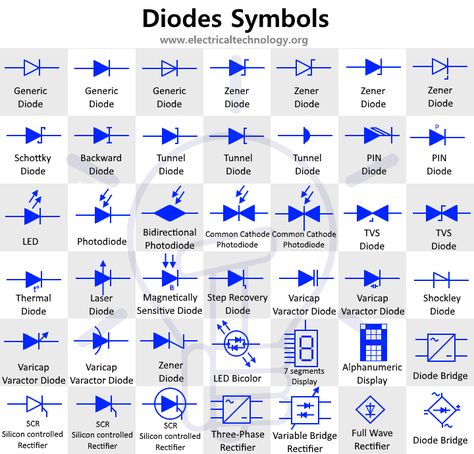 Simple Electronic Circuits, Zener Diode, Basic Electrical Engineering, Electrical Engineering Books, Basic Electronic Circuits, Basic Electrical Wiring, Electrical Symbols, Symbol Of Power, Electronic Circuit Design