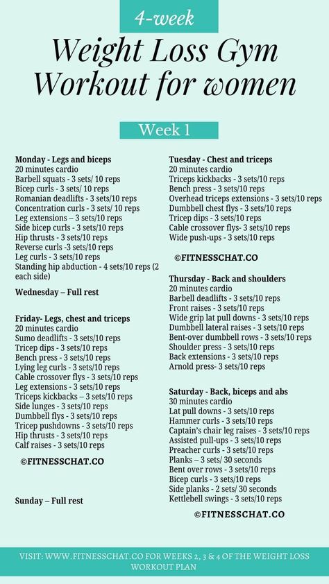 weight loss gym routine Women Full Body Workout, Weekly Gym Workouts, Free Weight Workout, Weights Workout For Women, Gym Workout Plan, Full Body Weight Workout, Full Body Workout Plan, Workout Gym Routine, Gym Workout Plan For Women