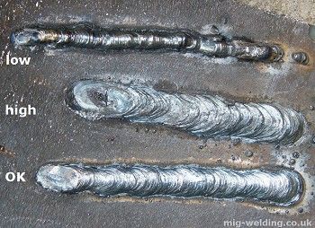 Arc Welding Faults - Examples of Speed, Arc Length, and Current Problems Welding Certification, Shielded Metal Arc Welding, Welding Training, Types Of Welding, Arc Welders, Welding Jobs, Welding Tips, Welding Process, Welding And Fabrication