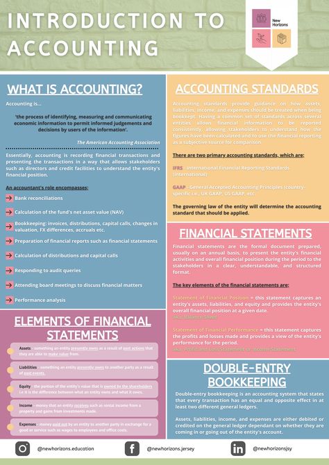 Fundamentals Of Accounting, What Is Accounting, How To Study For Accounting, Introduction To Accounting Notes, Xero Accounting Tips, Accounting Basics For Beginners, How To Study Accounting, Accounting Basics Notes, Studying Accounting Aesthetic