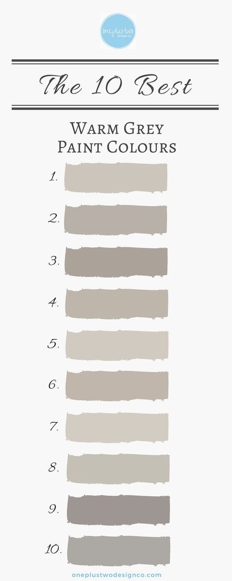 Choose one of the top 10 best warm grey paint colours from Sherwin Williams for your home decor. Paint colour selection made easy for you with these designer approved warm grey paints. Warm greys go well with a variety of finishes from wood to stone materials  #grey #warmgrey #greige #interiordesignideas #paintcolor #homedecor #decor #sherwinwilliams Warm Grey Paint, Grey Paint Colours, Warm Grey Paint Colors, Best Gray Paint, Exterior Gray Paint, Warm Gray Paint, Gray Paint Colors, Interior Paint Colors Schemes, Beige Paint