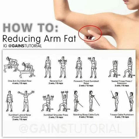 Arm Fat Exercises, Reduce Arm Fat, Resep Diet Sehat, Kiat Diet, Motivație Fitness, Motivasi Diet, Arm Workout Women, Reps And Sets, Lose Arm Fat