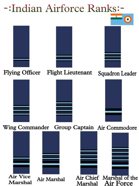 Indian Airforce Aesthetic, Indian Air Force Aesthetic, Indian Air Force Uniform, Airforce Ranks, Airforce Aesthetic, Air Force Ranks, Air Force Aesthetic, Ias Upsc Wallpapers, Air Force Tattoo