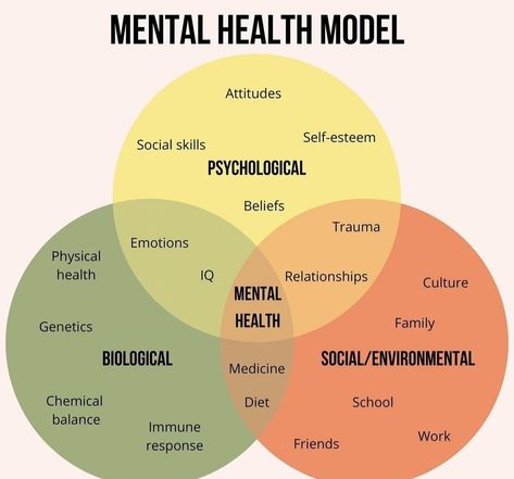 #FitnessTips #FitLife #HealthTips #NutritionTips #HealthyLiving #Wellness #SelfCare #HealthyLifestyle Psychology Notes, Importance Of Mental Health, Understanding Emotions, Mental Health Therapy, Behavioral Therapy, Mental And Emotional Health, Psychology Facts, Dental Health, Emotional Wellness