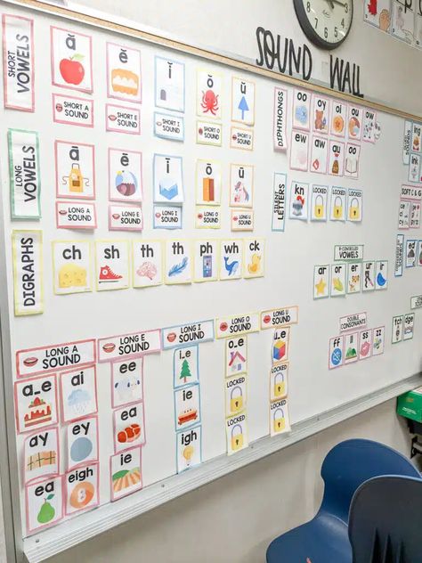 How to Use a Sound Wall in the Classroom (Or At Home!) - Naomi O'Brien - Read Like a Rockstar Alphabet Wall Kindergarten, Phonics Sound Wall, Sound Wall Classroom, Phonics Classroom Decor, Phonics Wall Display Classroom, Small Classroom Decor, Sound Walls In Classroom, Sound Wall Kindergarten, Reading Classroom Decorations