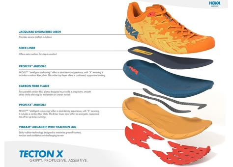 On the blog, Product Line Manager Jared Smith shares more about this unique trail-racing shoe and what makes it different compared to anything else out there. ​ Have questions about the new Tecton X? Head to the blog! #TimeToFly Industrial Product Design Sketch, Nike Advertisement, Shoes Banner Design, Shoes Banner, Exploded Diagram, Sport Shoes Design, 3d Printed Shoes, Shoe Advertising, Running Shoes Design