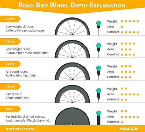 How To Choose The Correct Road Bike Wheel Depth? - Minimotors SG Fixie Wheels, Fixie Gear, Road Bike Parts, Sepeda Fixie, Bike Hacks, Road Bike Wheels, Touring Bicycles, Bike Touring, Bicycle Wheels