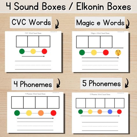 Get four pages of sound boxes (Elkonin boxes) with writing lines and TONS of printable letters to help students practice word mapping. Orthographic mapping is essential for storing words in the brain until they become automatically recognized, or 'sight words.' Lots of practice is required for this to occur, and this resource is perfect for practicing with your students! This Orton-Gillingham/Science of Reading aligned resource works with all levels of beginning readers, and it can grow with the Word Mapping, Elkonin Boxes, Orthographic Mapping, Magic E Words, Ccvc Words, Multisensory Activities, Magic E, Writing Lines, Science Of Reading