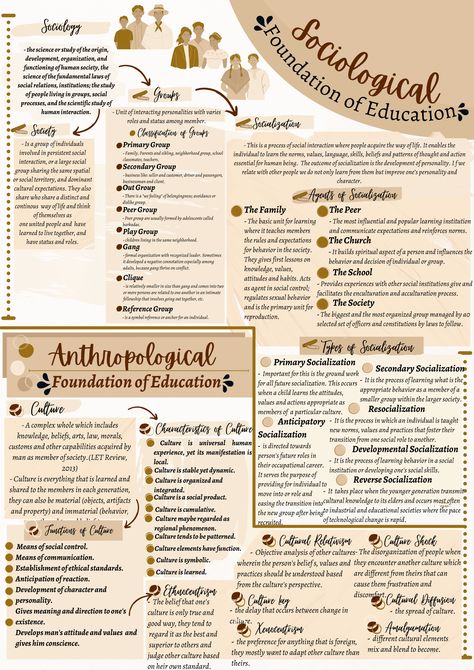 This template is an infographics about Sociological Foundation of Education. If you want to avail this template, message me. Sociology Of Education, Sociology Infographic, Research Methods Sociology, Sociology Notes Student, Sociologist Aesthetic, Sociology Poster, Sociology Education, Sociology Aesthetic, Phd Quote