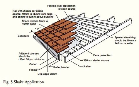 DIY Cedar Shingle Roof Diy Shingles, Diy Cedar Shingles, Types Of Shingle Roofs, Wood Shingle Siding, Metal Shake Roof, How To Shingle A Roof Valley, Cedar Shake Shingles, Roof Shingle Samples, Cedar Shake Roof