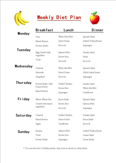 Start your diet out with a well balanced meal! Weekly Diet Plan, Balanced Diet Meal Plan, Fat Burning Meal Plan, Weight Watcher Desserts, Resep Diet Sehat, Healthy Eating Meal Plan, Chicken Tenderloin Recipes, Week Diet Plan, Resep Diet