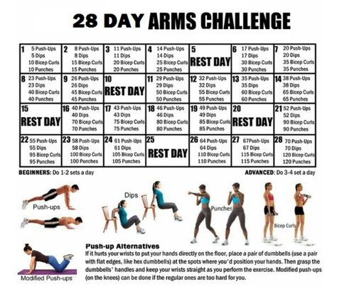 28 day arms challenge Arms Challenge, 30 Day Arm Challenge, Arm Workout Challenge, 30 Day Arm, Exercise Schedule, Arm Challenge, Flabby Arms, 30 Day Fitness, Can't Stop Won't Stop